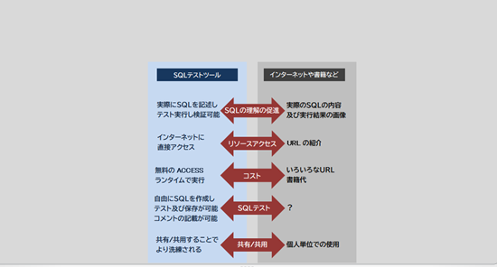 SQLテストツール | AnyThink Park